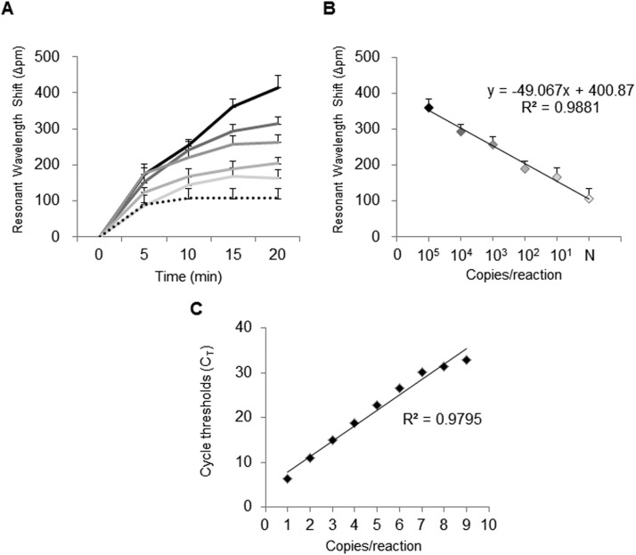 Fig. 3.