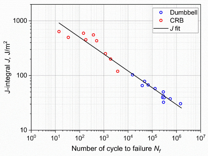 Figure 18
