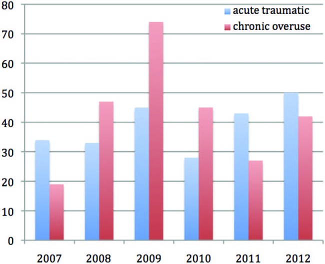 Figure 3