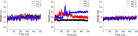 Time-dependent RMSD (nm) of the complexes in the time range 500 ns.