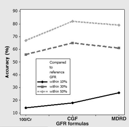 Figure 2)