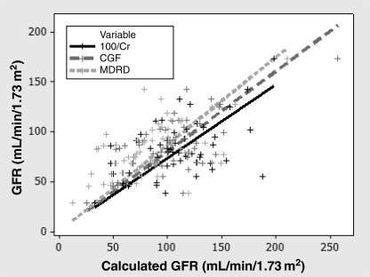 Figure 1)