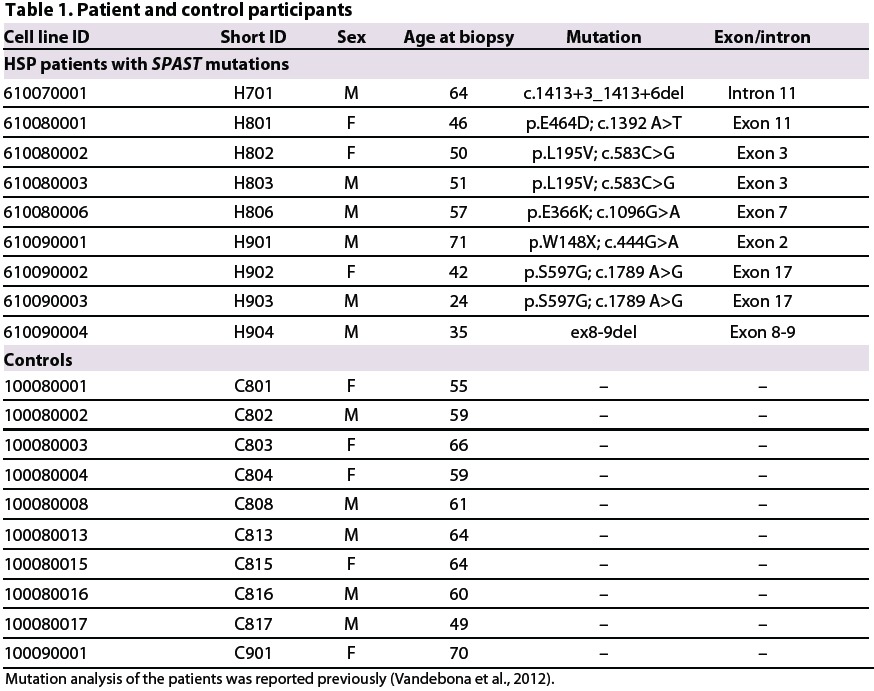 graphic file with name DMM010884T1.jpg