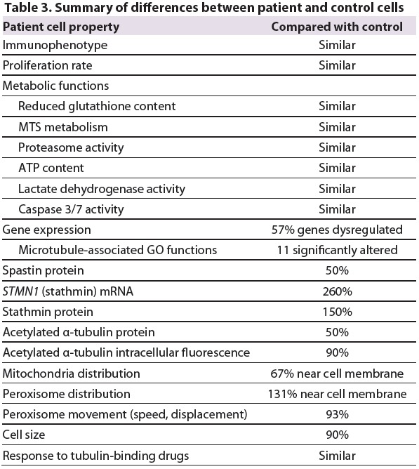 graphic file with name DMM010884T3.jpg