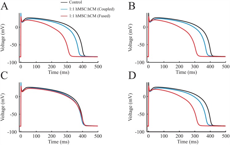 Fig 4