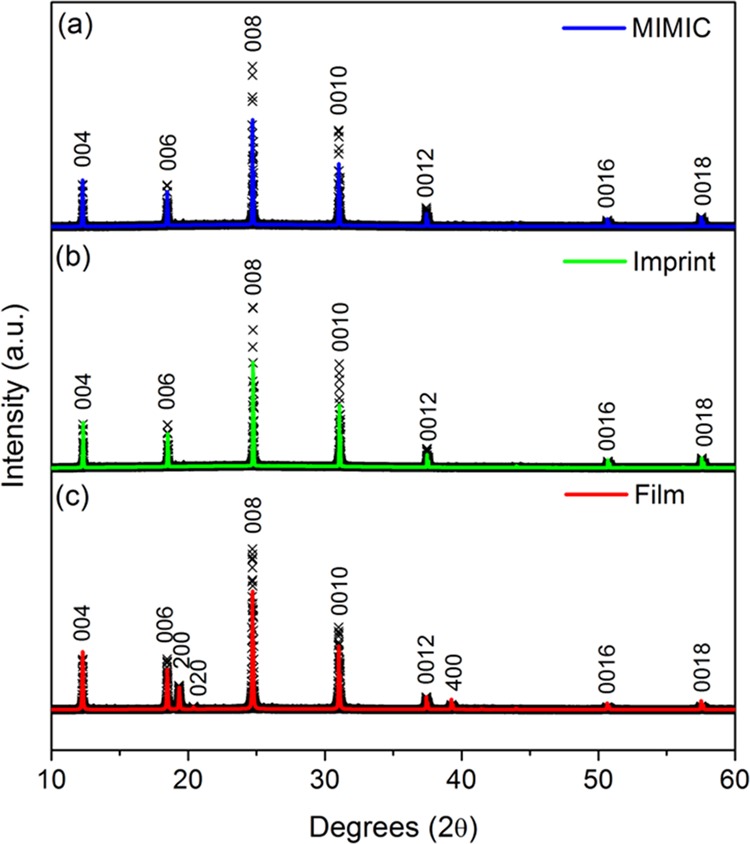 Figure 4