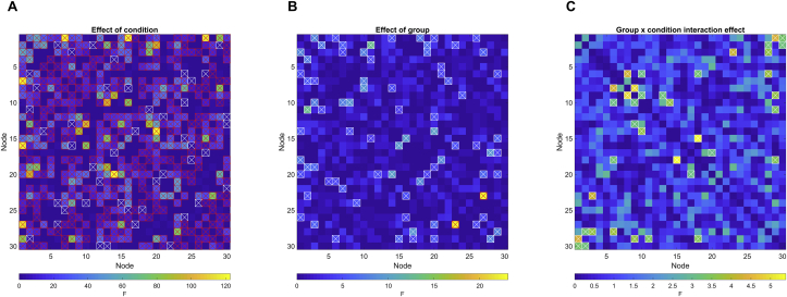 Figure 4