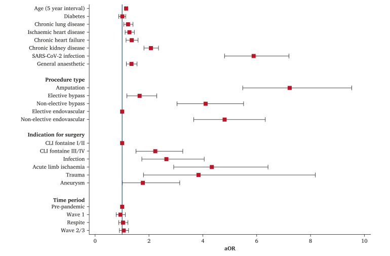 Figure 4