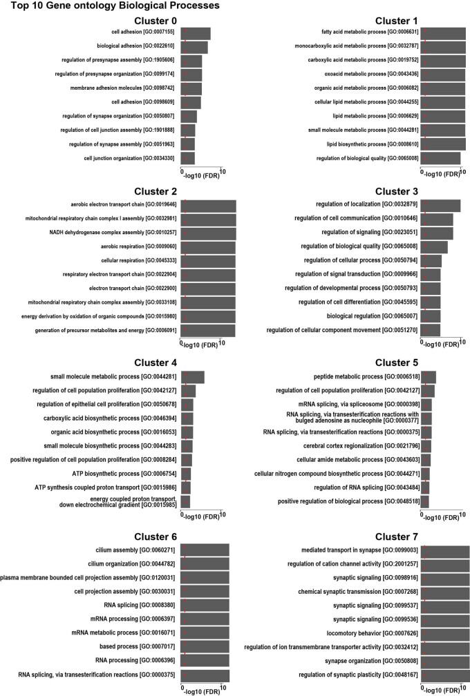 Extended Data Fig. 3