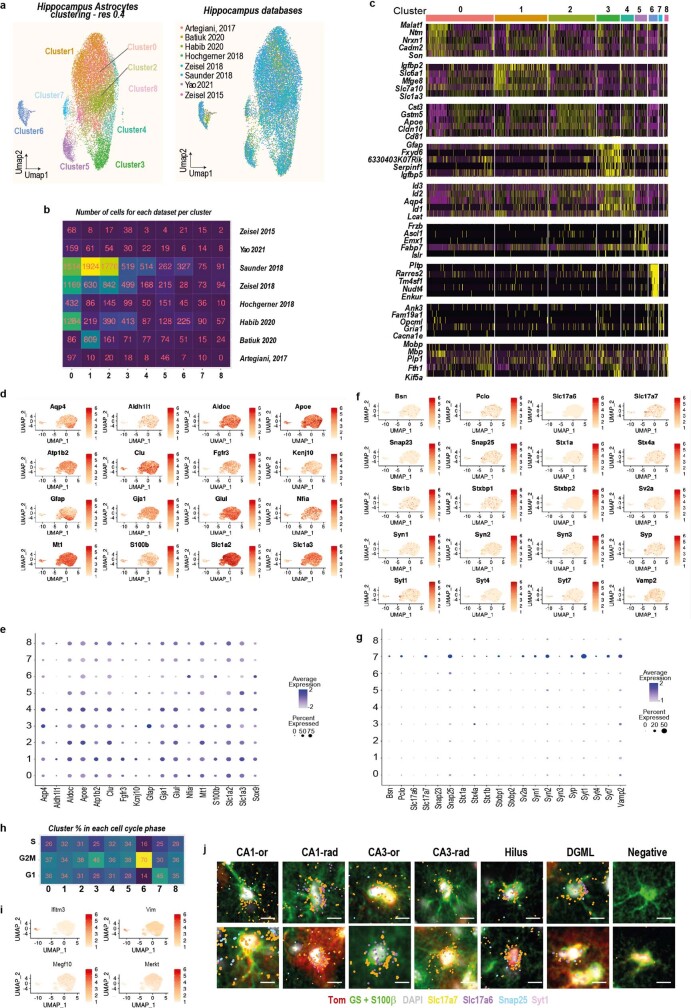 Extended Data Fig. 2