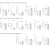 Figure 2—figure supplement 1.