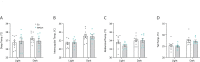 Figure 2—figure supplement 3.