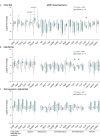 Figure 5—figure supplement 4.
