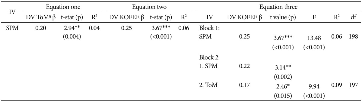 graphic file with name pi-11-105-i003.jpg