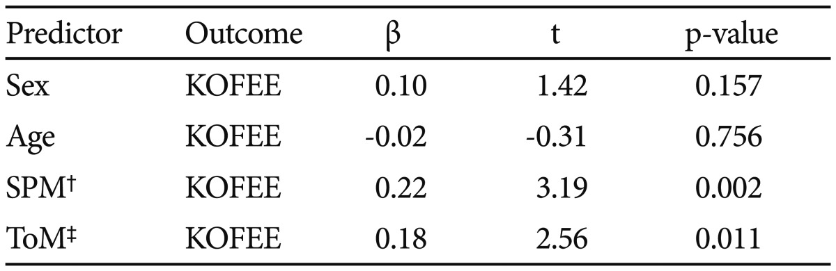 graphic file with name pi-11-105-i002.jpg