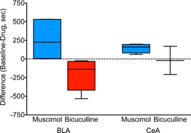 Figure 9.