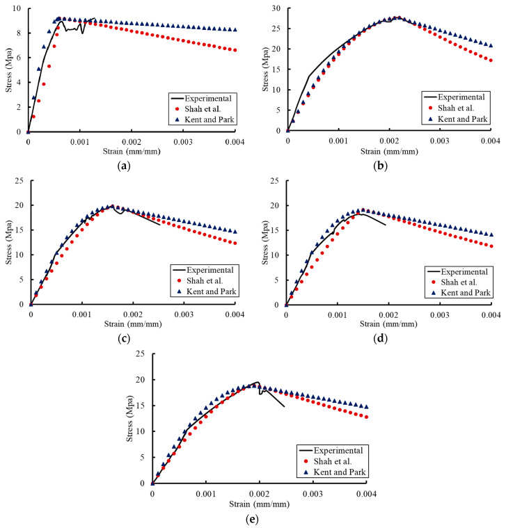 Figure 17