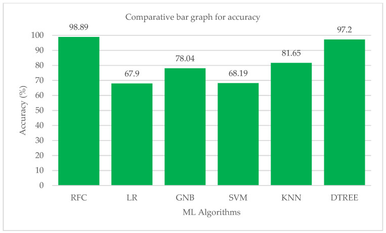 Figure 12