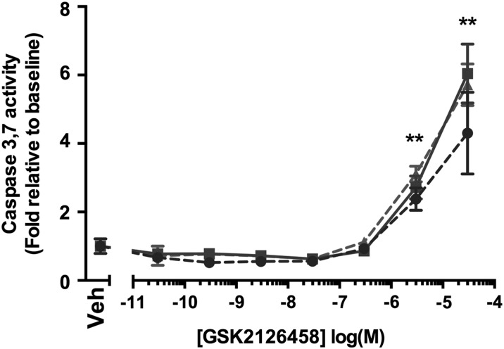 Figure 6