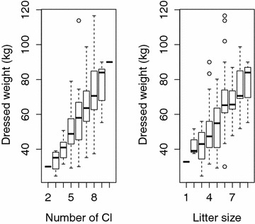 Fig. 3