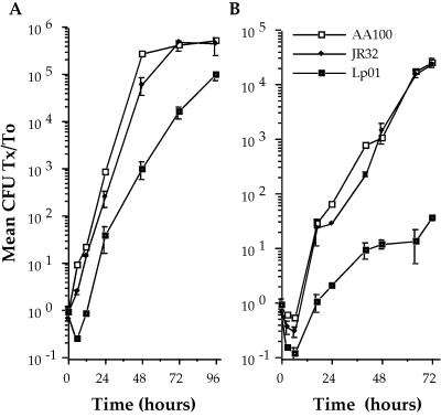 FIG. 6.