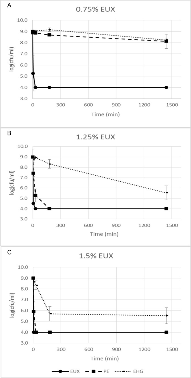 Fig 1