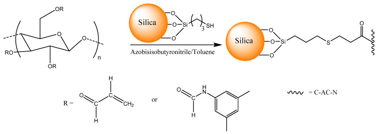 Scheme 10