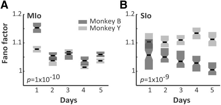 Figure 10.