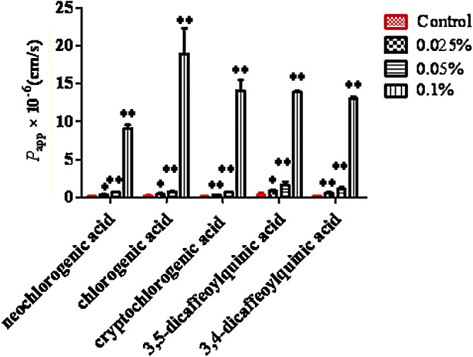 Fig. 4