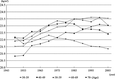 Fig. 2