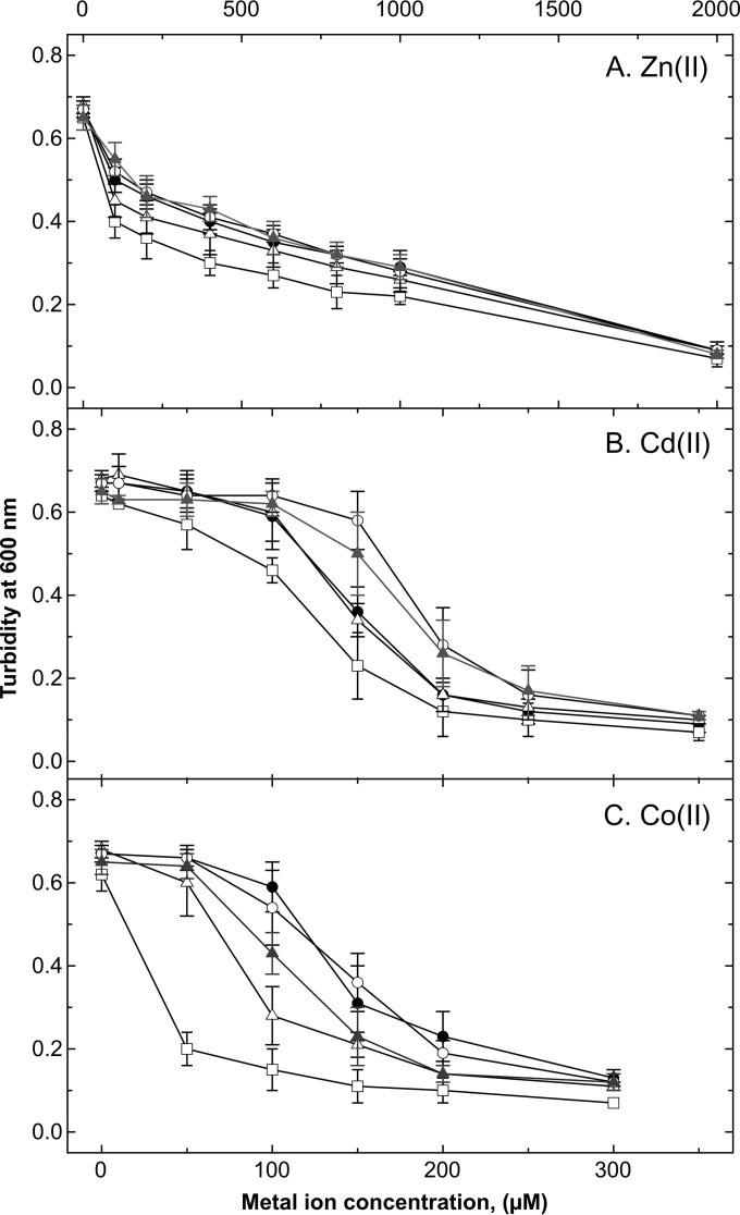 FIG 2