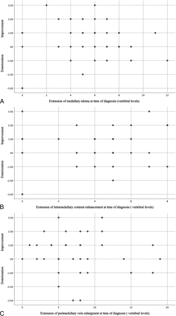 FIG 2.