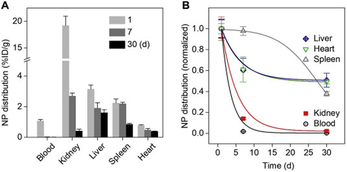 Fig. 12.