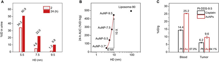 Fig. 11.