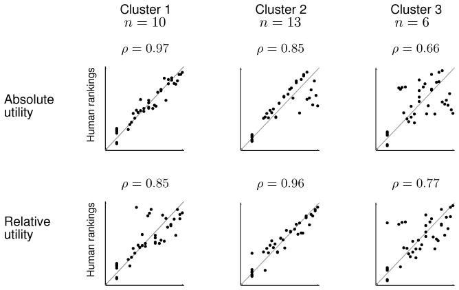 Figure C1