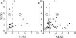 Figure 9.