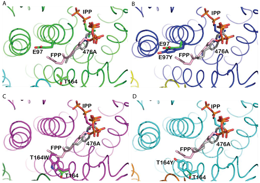 Figure 6.