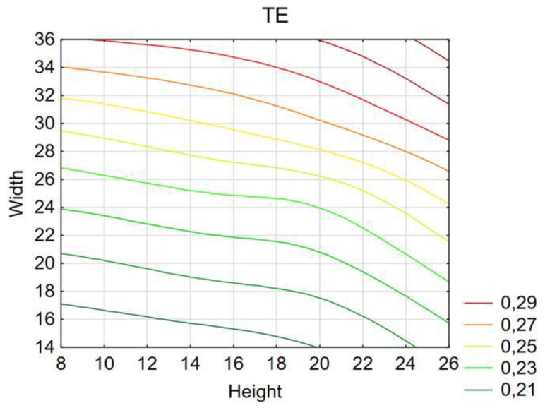 Figure 13