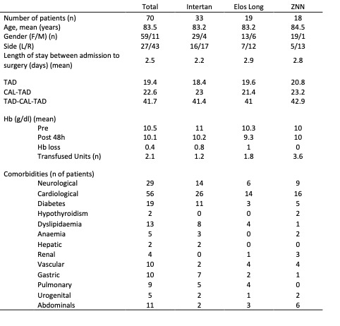 Table 1.