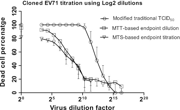 Fig. 2