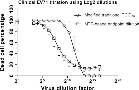 Fig. 3