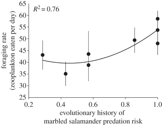 Figure 1.