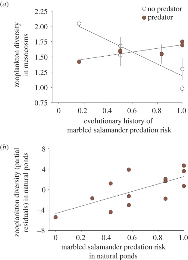 Figure 4.