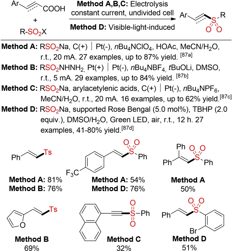 Scheme 45