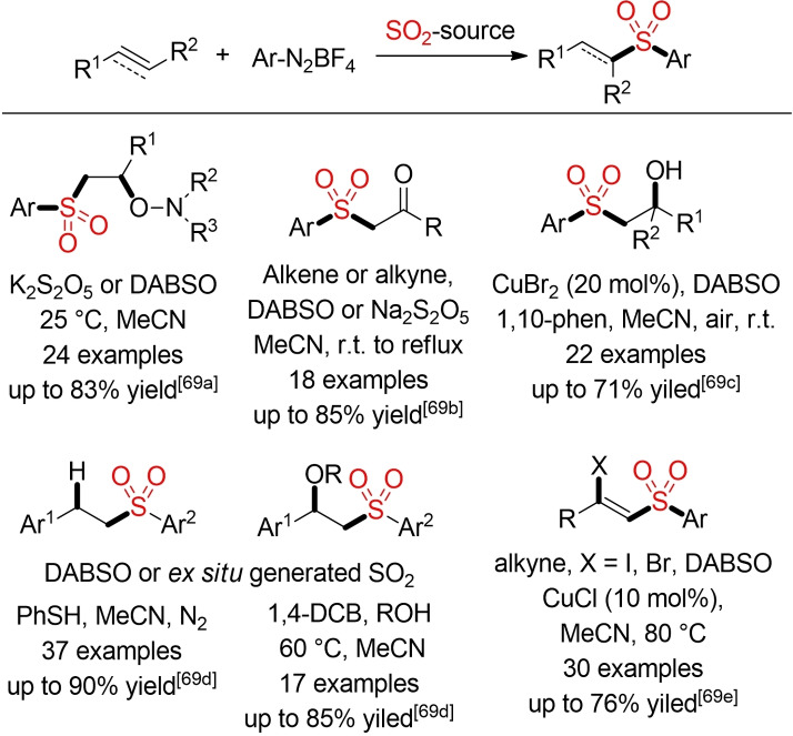 Scheme 33
