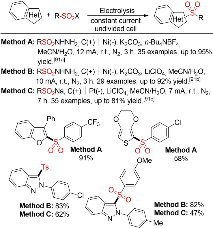 Scheme 49