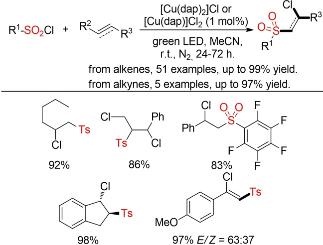 Scheme 39