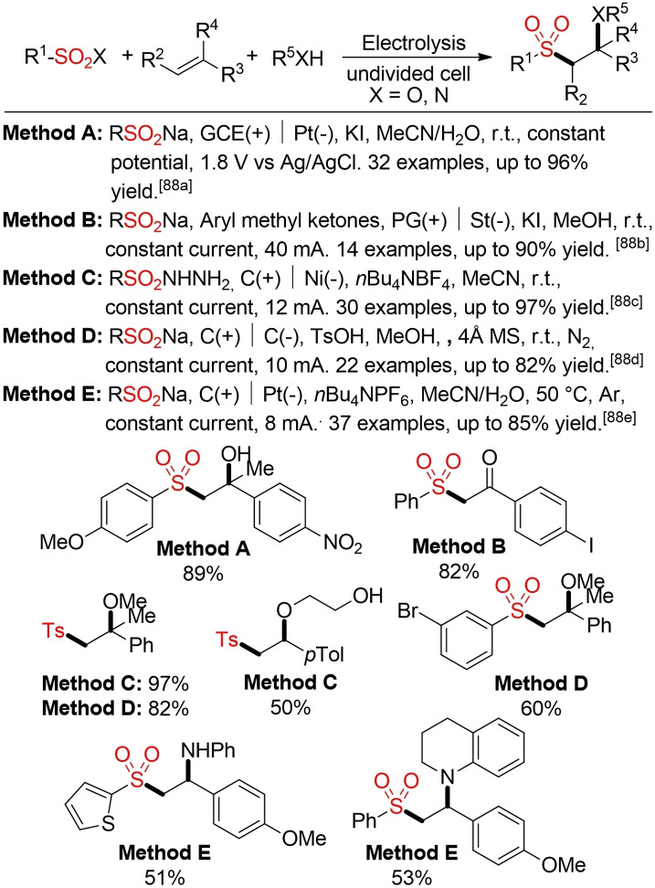 Scheme 46