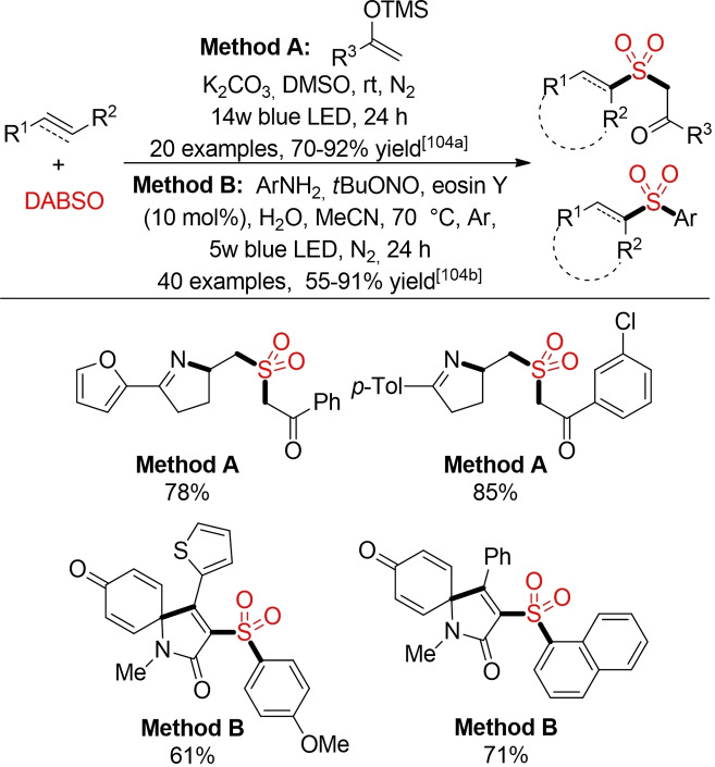 Scheme 58