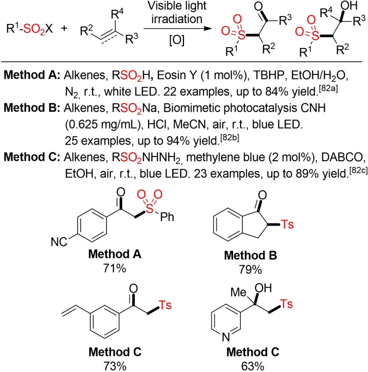 Scheme 40
